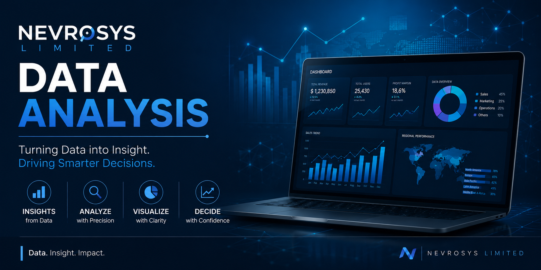 Data Analytics and Business Intelligence